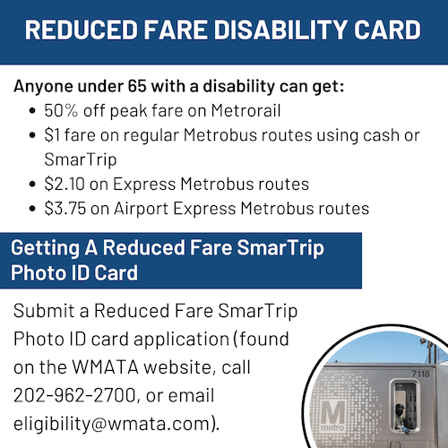 Talking Transportation Slide 3 - Reduced Fare Disability Card - Anyone under 65 with a disability can get: 50% off peak fare on Metrorail, $1 fare on regular Metrobus routes using cash or SmarTrip, $2.10 on Express Metrobus routes, $3.75 on Airport Express Metrobus routes. Getting a Reduced Fare SmarTrip Photo ID Card: Submit a Reduced Fare SmarTrip Photo ID Card application (found on the WMATA website, call 202-962-2700, or email eligibility@wmata.com).