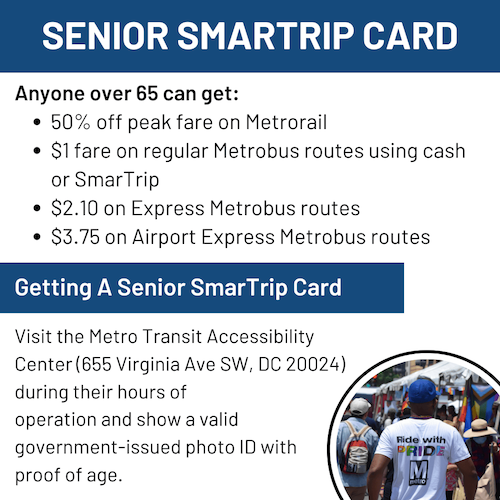 Talking Transportation Slide 3 - Senior SmarTrip Card - Anyone over 65: 50% off peak fare on Metrorail, $1 fare on regular Metrobus routes using cash or SmarTrip, $2.10 on Express Metrobus routes, $3.75 on Airport Express Metrobus routes. Getting a Senior SmarTrip Card: Visit the Metro Transit Accessibility Center (655 Virginia Ave SW, DC 20024) during their hours of operation and show a valid government-issued photo ID with proof of age.